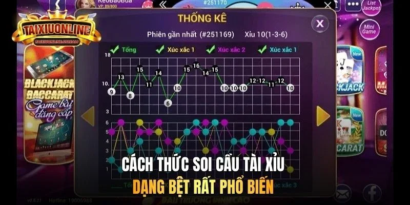 Cách thức soi cầu tài xỉu dạng bệt rất phổ biến
